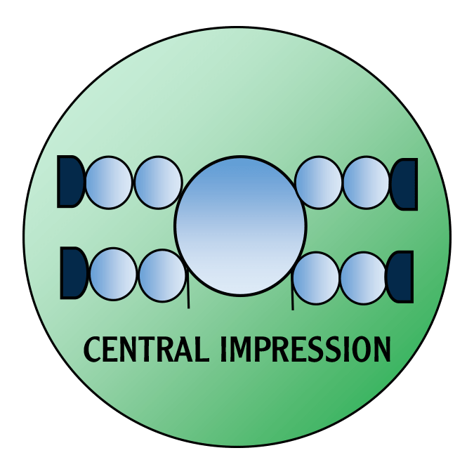 Central Impression